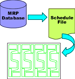 Nesting MRP Software Image